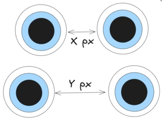 Distance between eyes